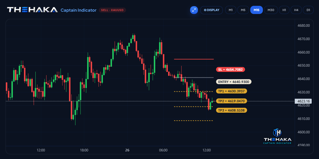 THEHAKA CAPTAIN indicator on the live XAUUSD chart