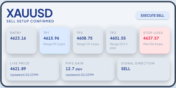 THEHAKA live XAUUSD signal card